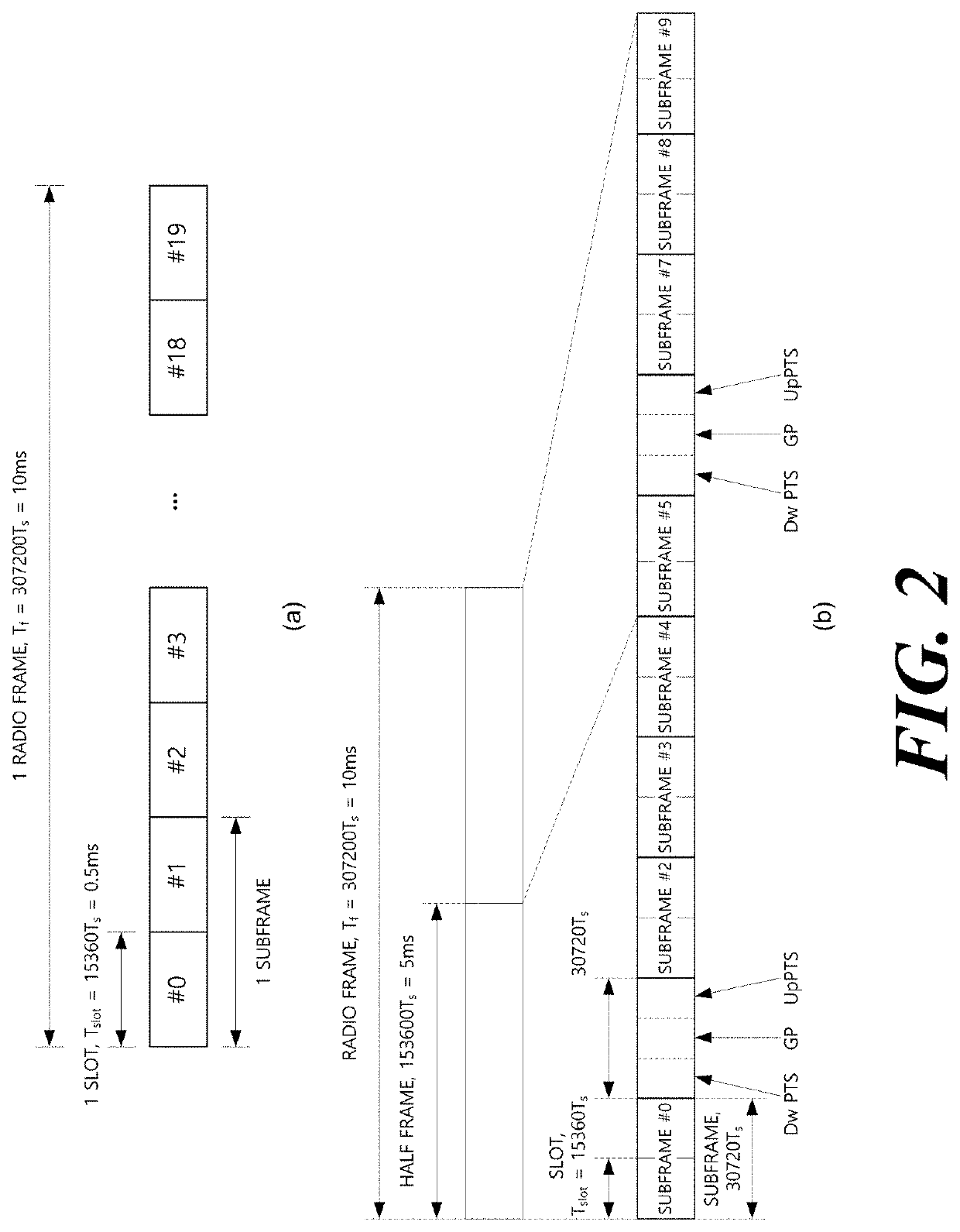 Method, device, and system for transmitting signals in unlicensed band