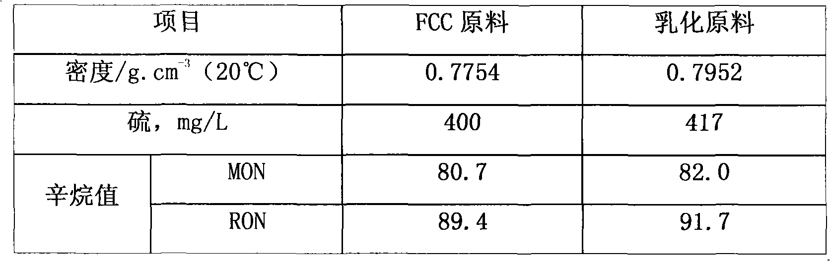 Method for emulsification continuous feeding of heavy oil weight catalytic cracking raw material