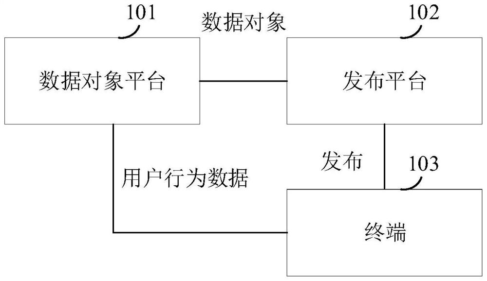Data object information processing method and device, electronic equipment and storage medium