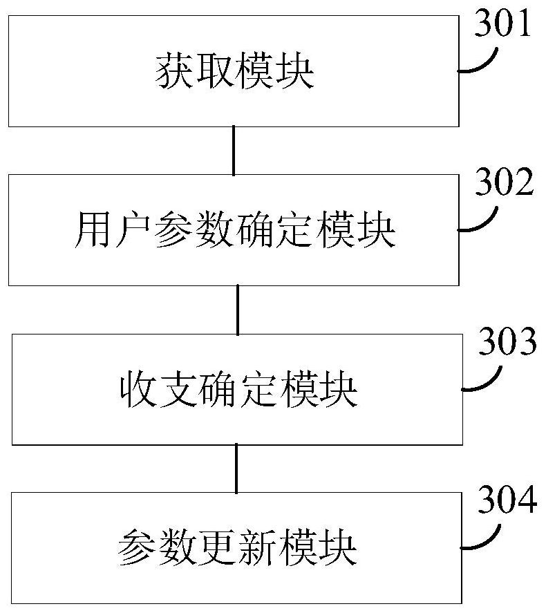 Data object information processing method and device, electronic equipment and storage medium