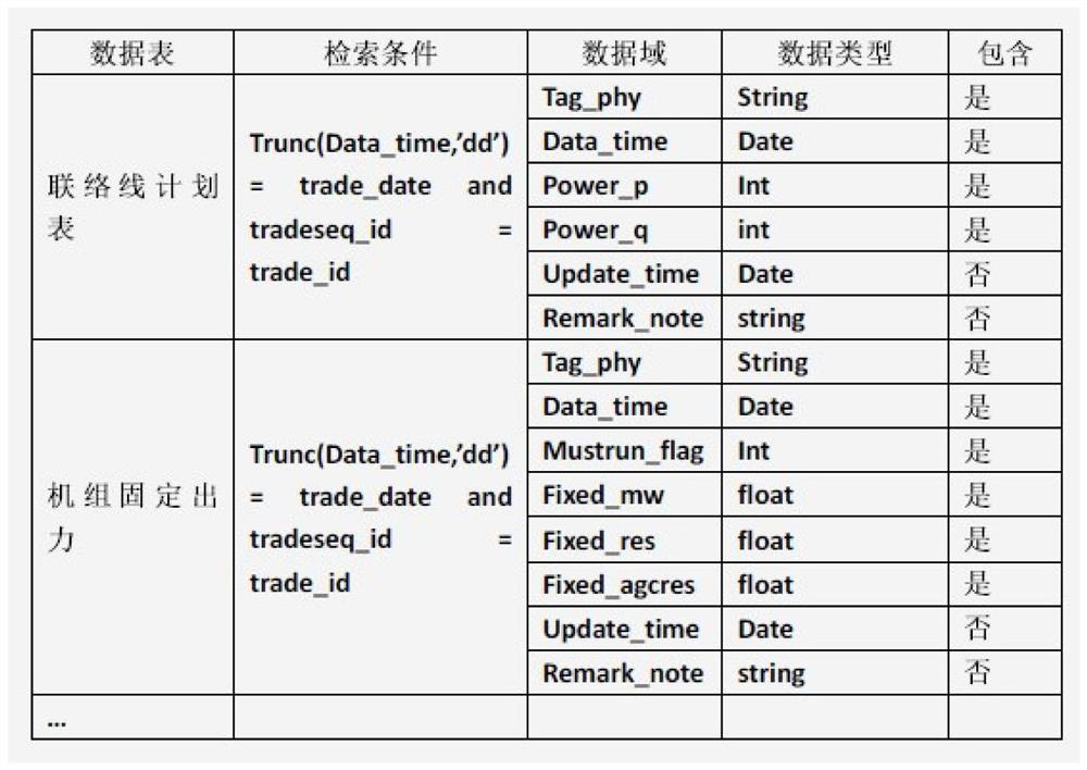 Case data management system and method for electricity market operation simulation