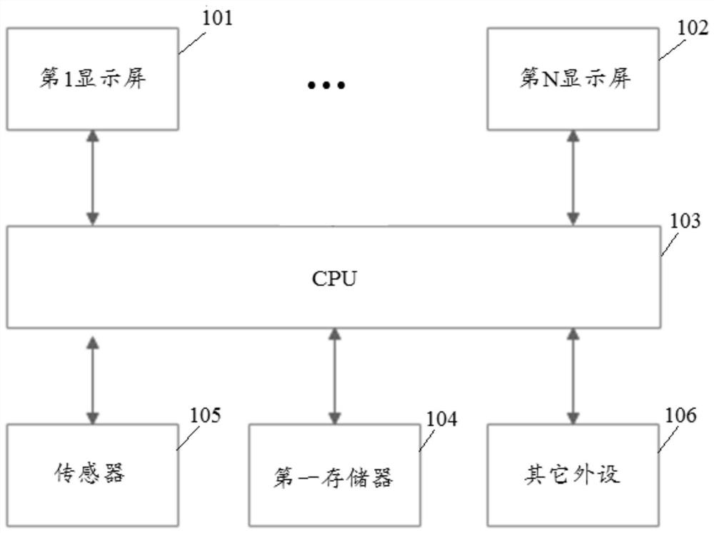 Method for controlling display backlight brightness of electronic equipment and electronic equipment