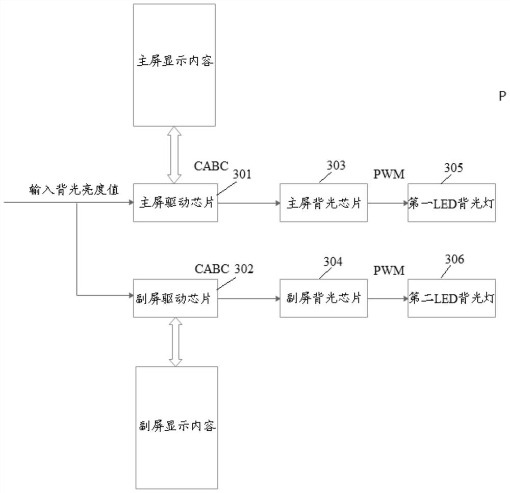 Method for controlling display backlight brightness of electronic equipment and electronic equipment