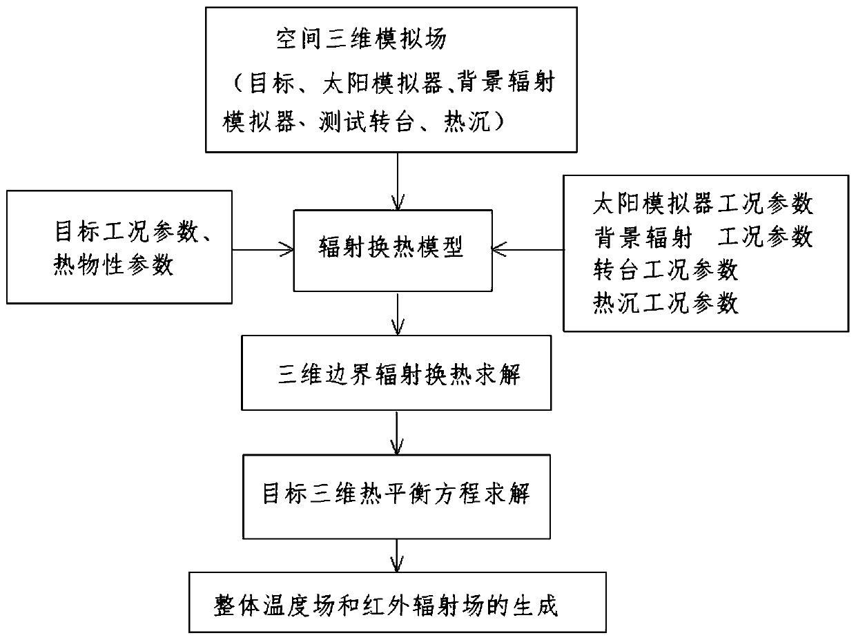 Target Thermal Radiation Analysis Method in Space Environment Simulator