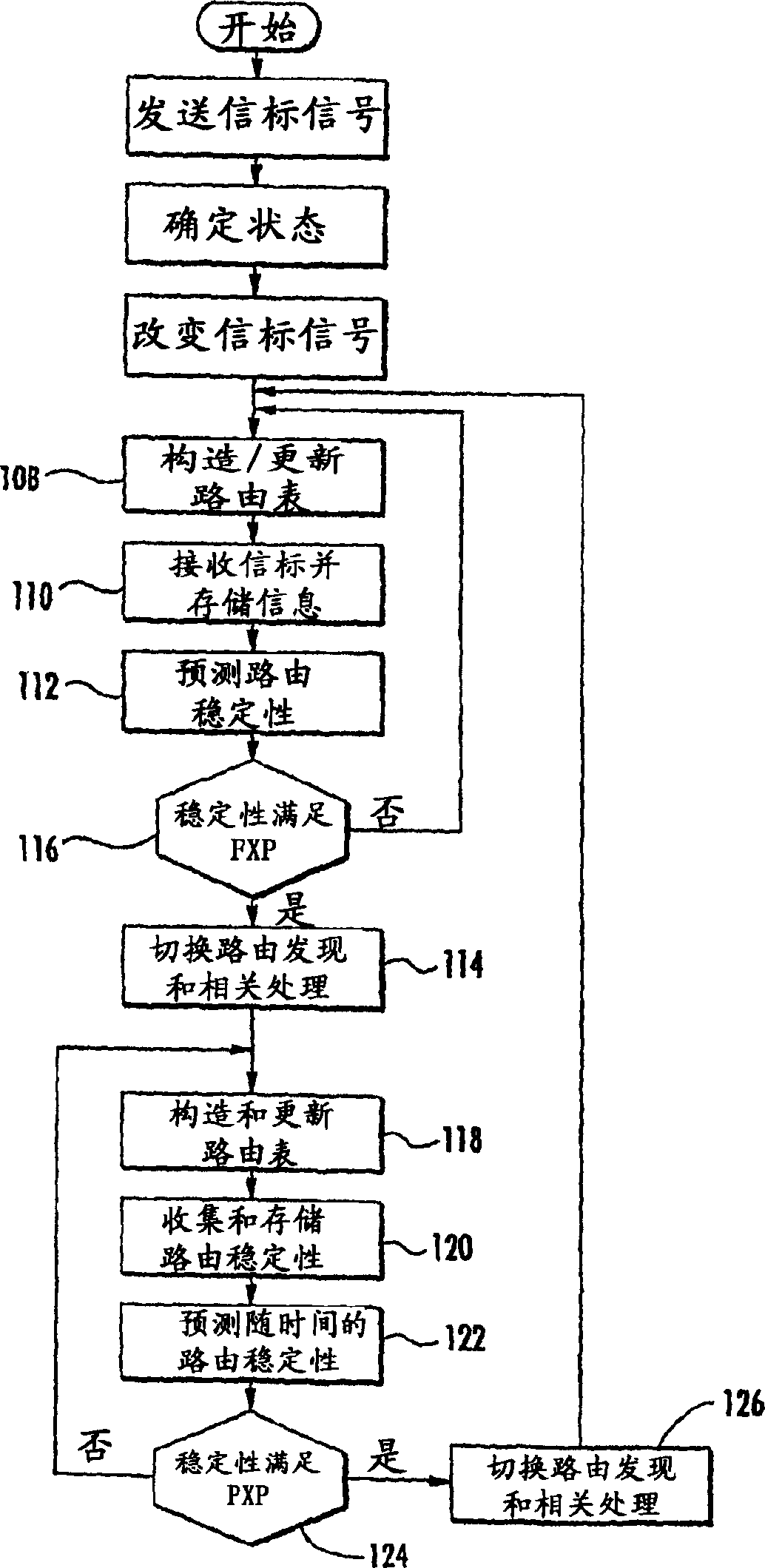 Temporal transition network protocol (ttnp) in a mobile ad hoc network