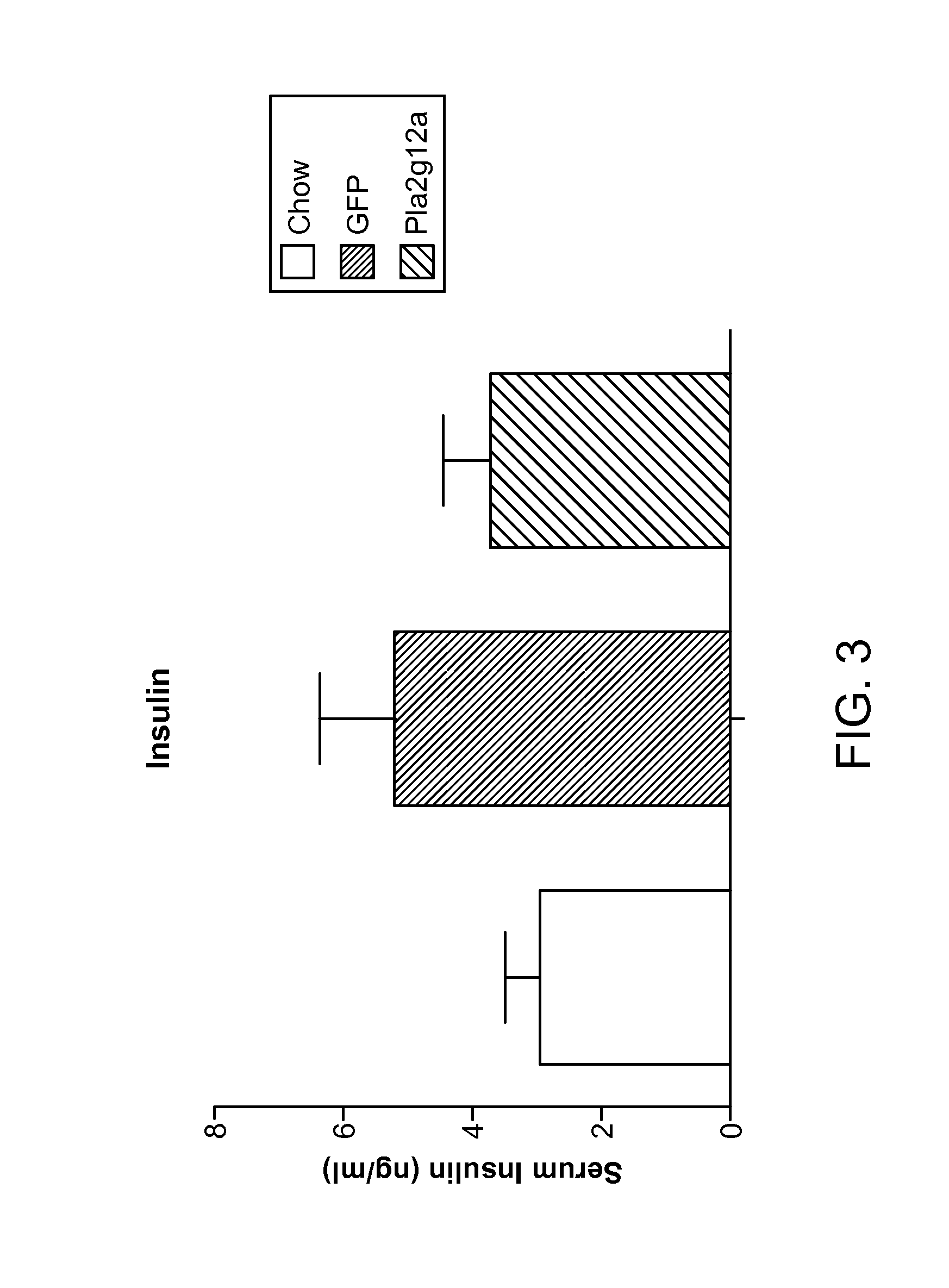 Methods of Treating Glucose Metabolism Disorders