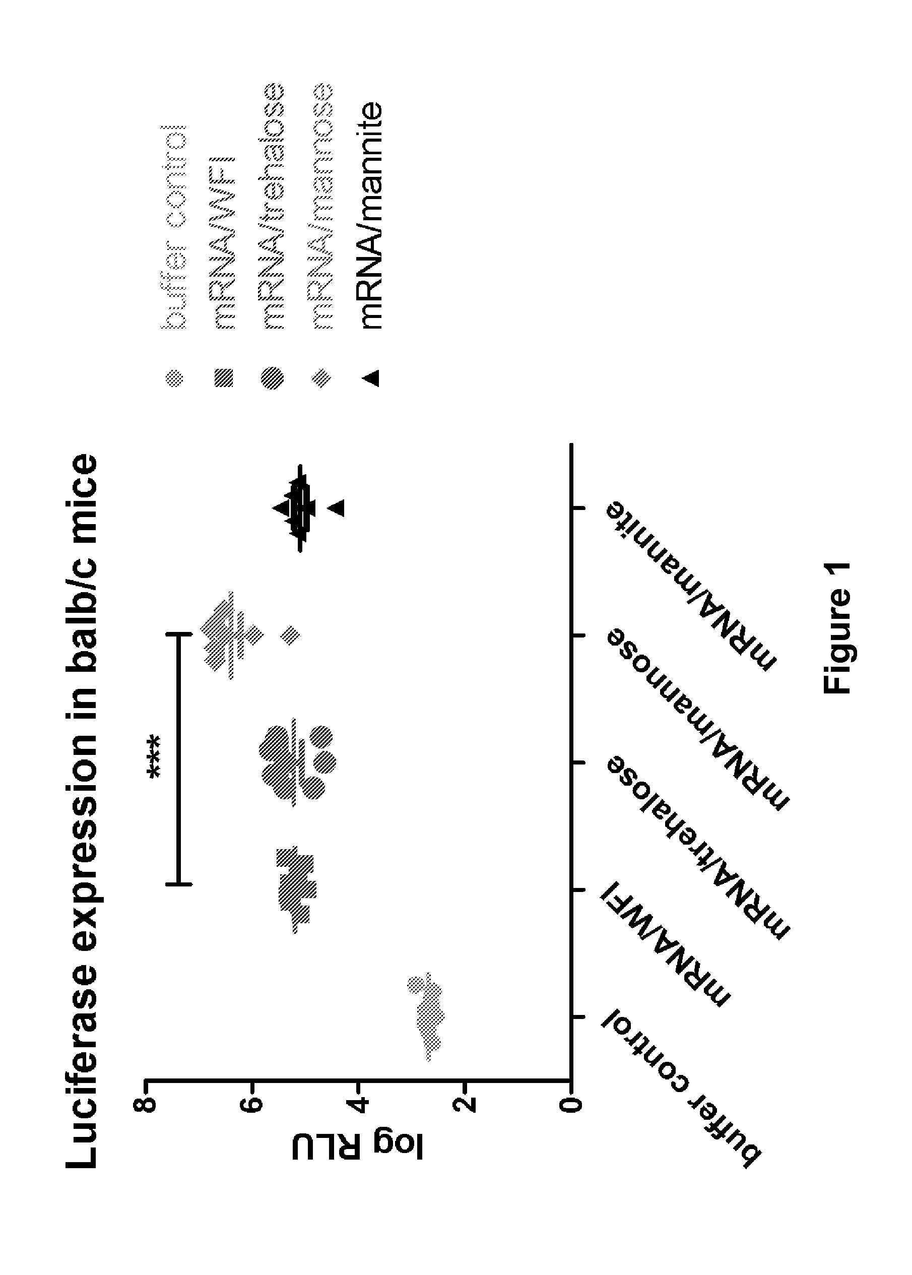 Mannose-containing solution for lyophilization, transfection and/or injection of nucleic acids