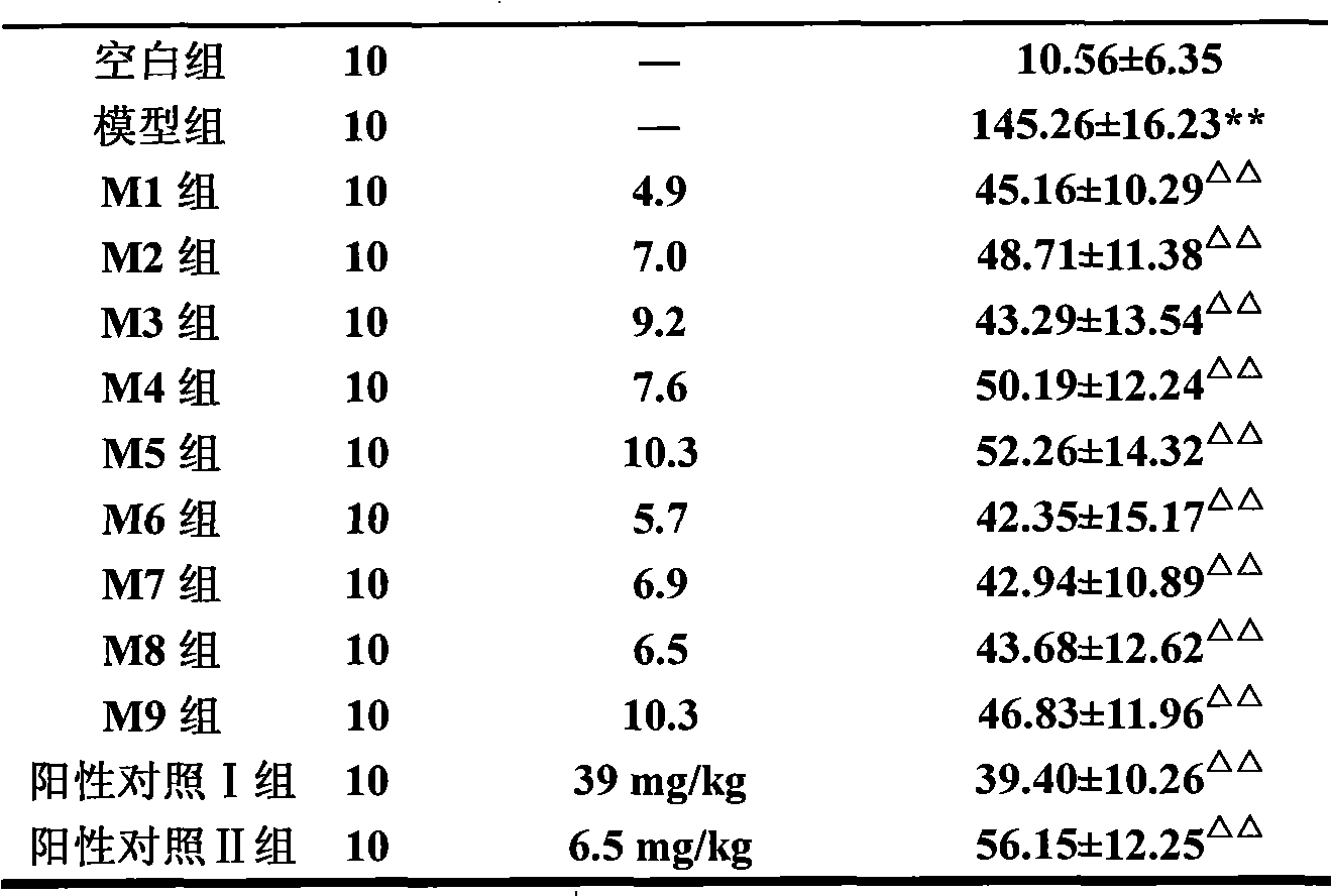 Medicinal composition for treating urarthritis, preparation method thereof, preparation thereof and use thereof