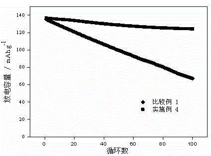 Electrolyte of lithium ion battery