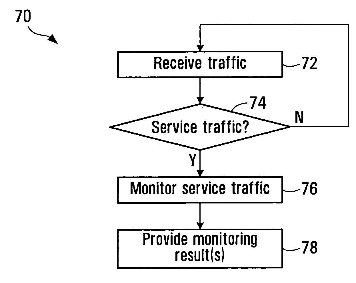 Service-centric communication network monitoring