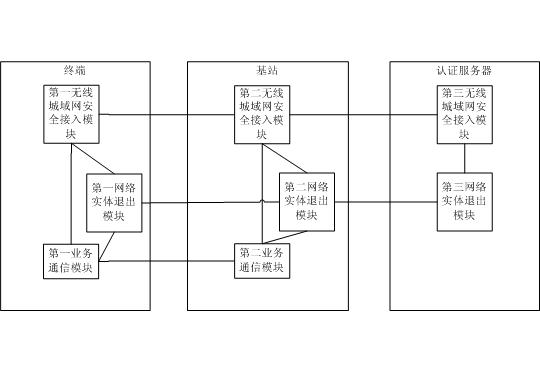 Method and system for WMAN (wireless metropolitan area network) entity exiting from network