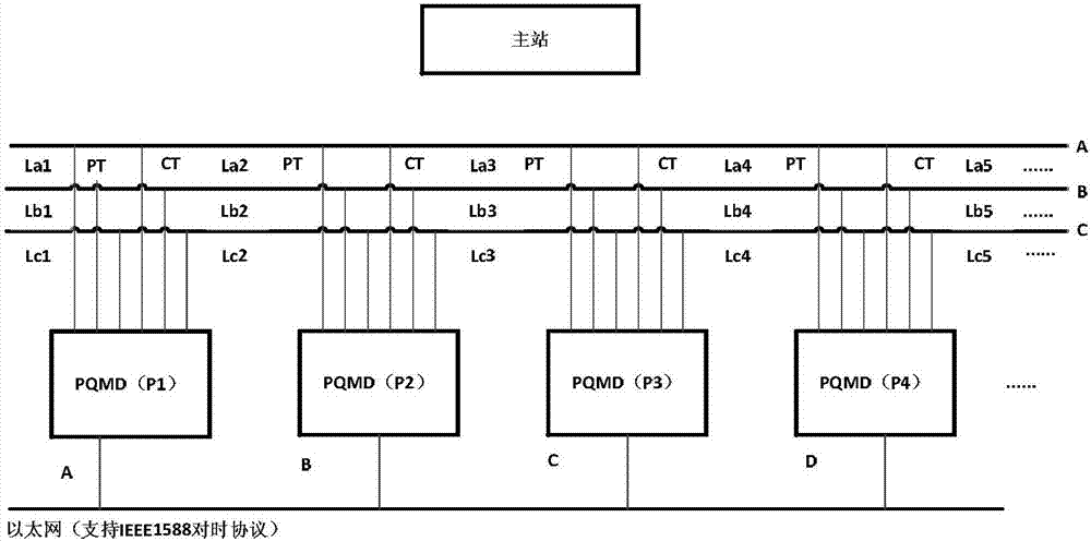 Automatic positioning method of positioning system for electric energy quality disturbance source