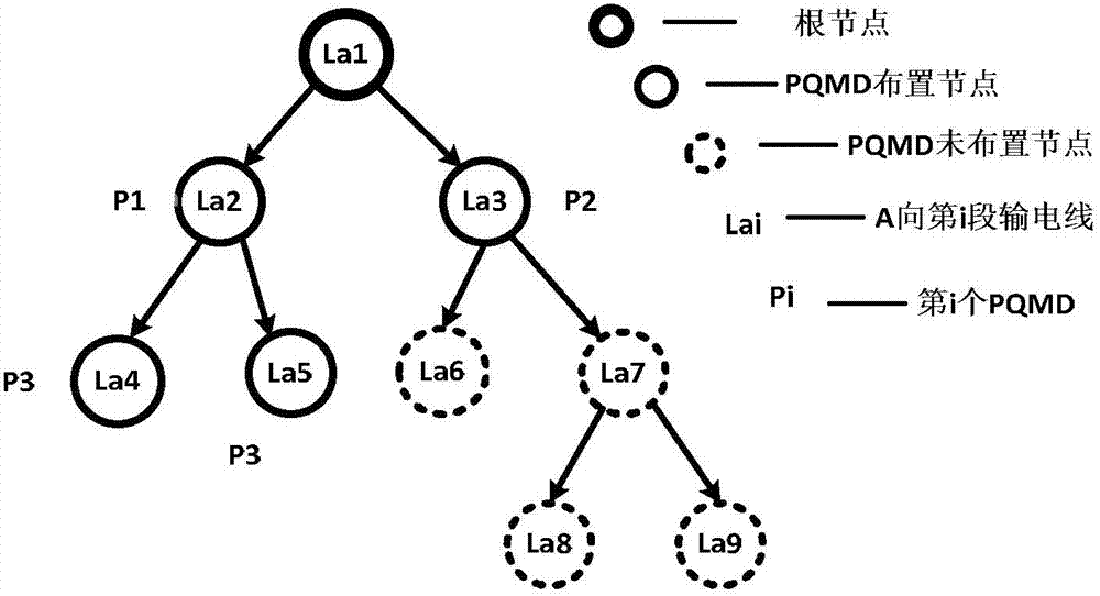 Automatic positioning method of positioning system for electric energy quality disturbance source