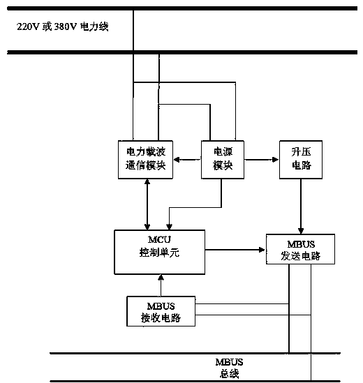 Power carrier MBUS (meter bus) data converter and remote control method of MBUS equipment