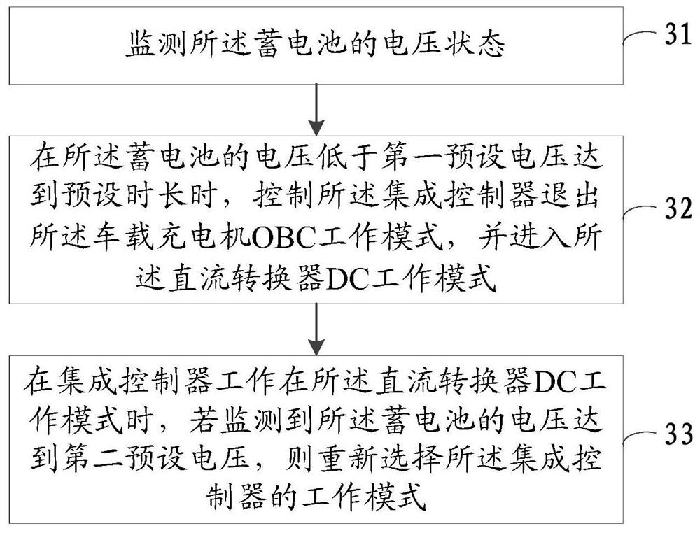 A control method, device, equipment and vehicle of an integrated vehicle charger