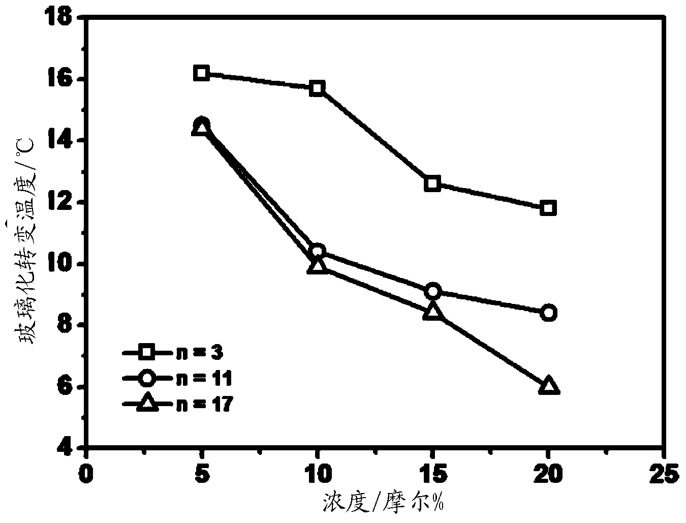 Terpolymer and preparation method thereof, spacer material and touch screen formed by terpolymer and producing methods of touch screen