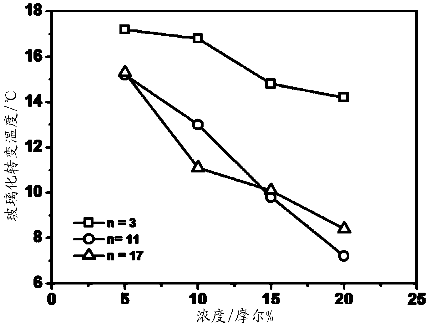 Terpolymer and preparation method thereof, spacer material and touch screen formed by terpolymer and producing methods of touch screen