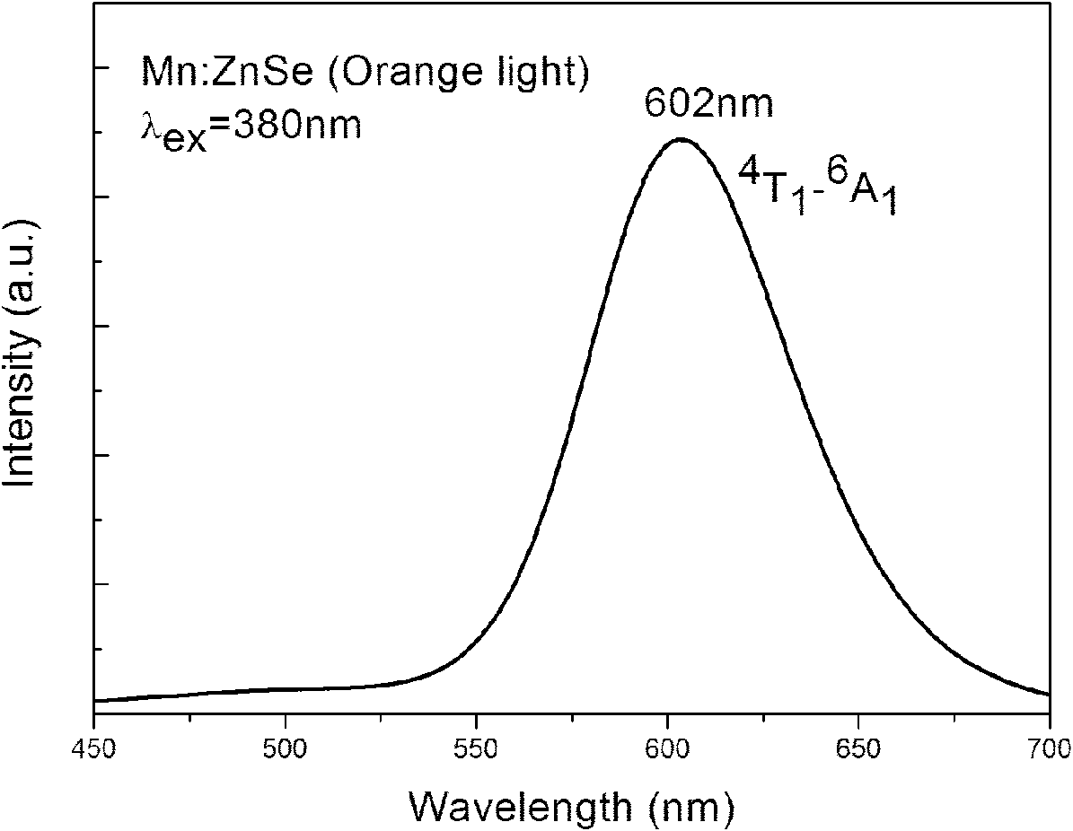 Method for aqueous phase synthesis of manganese-doped zinc selenide adjustable-colour fluorescent quantum dot
