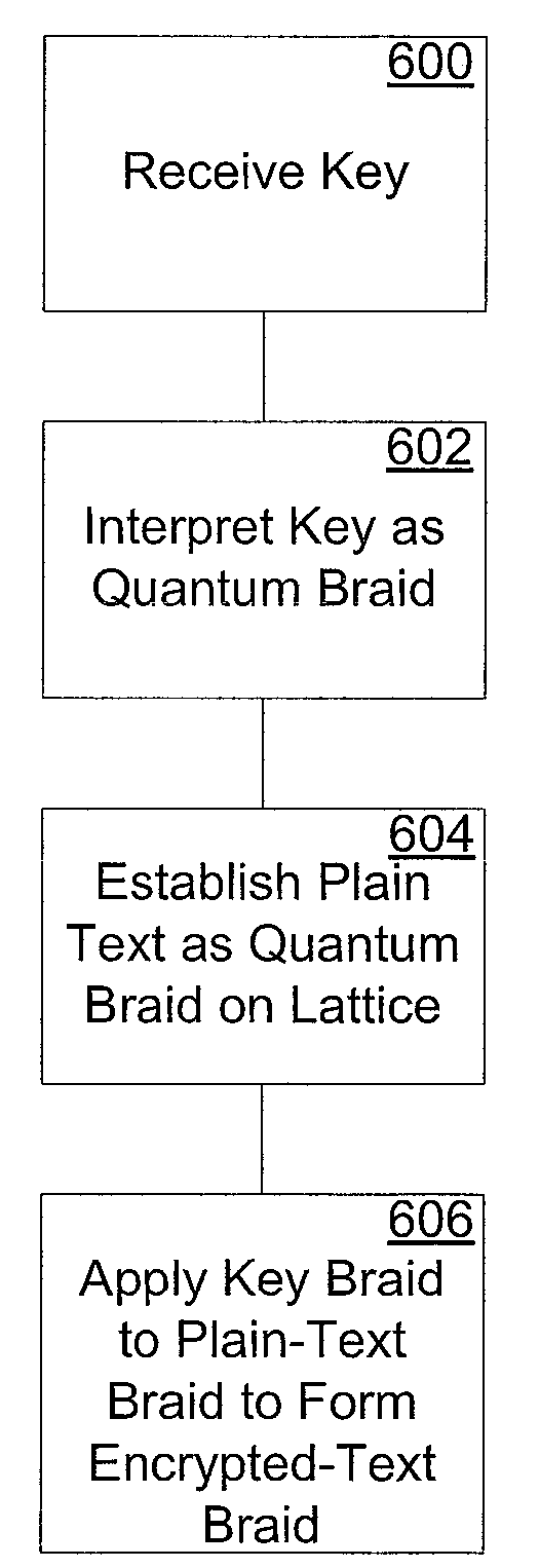 Quantum Computational Systems