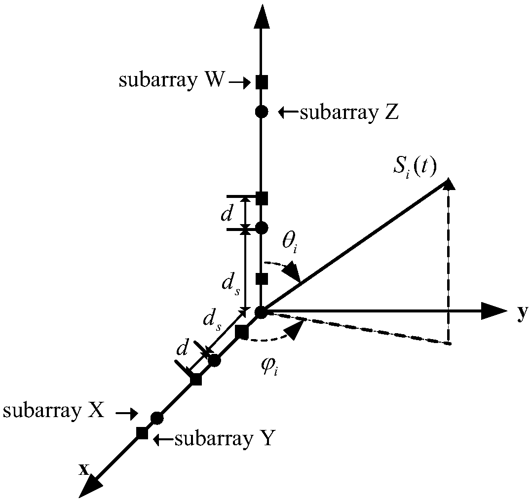 Extension aperture two-dimensional combined diagonalization DOA estimation method