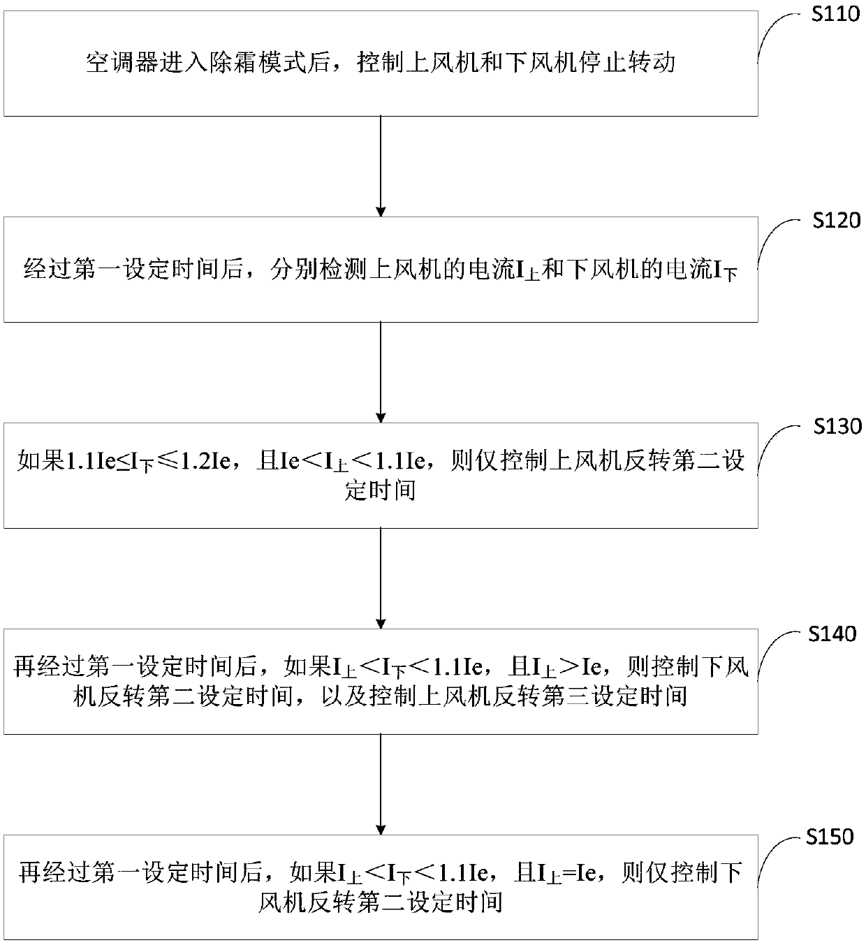 Defrosting control method for air conditioner