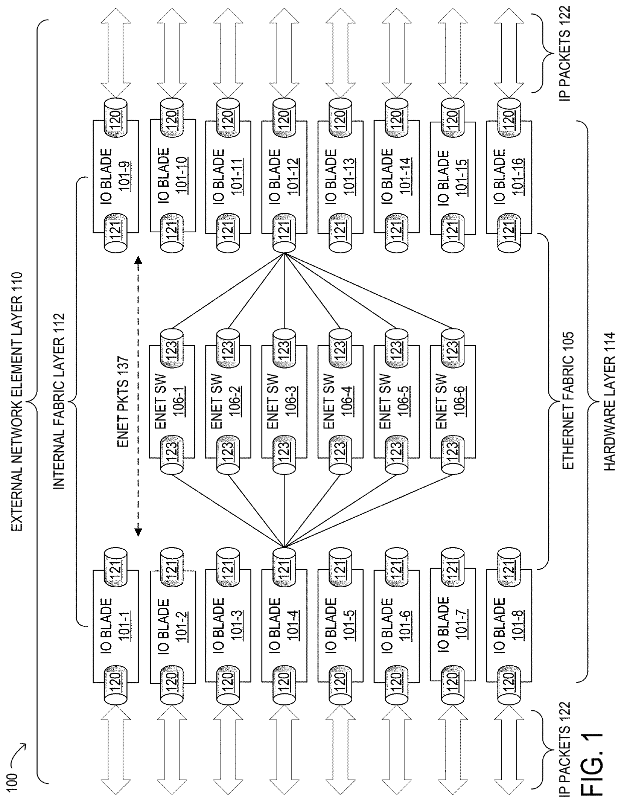 Ultra-scalable, disaggregated internet protocol (IP) and ethernet switching system for a wide area network