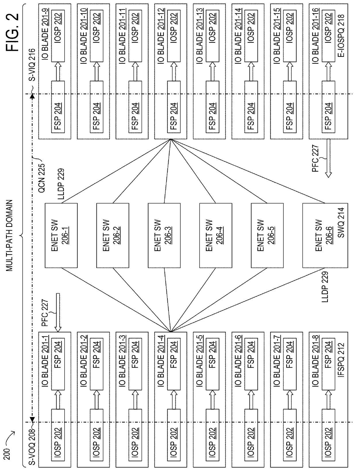 Ultra-scalable, disaggregated internet protocol (IP) and ethernet switching system for a wide area network