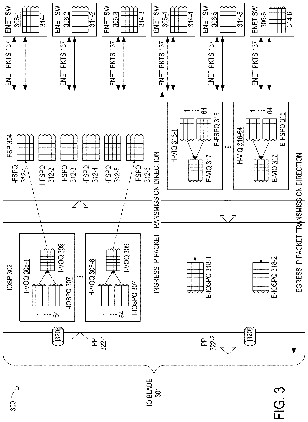 Ultra-scalable, disaggregated internet protocol (IP) and ethernet switching system for a wide area network