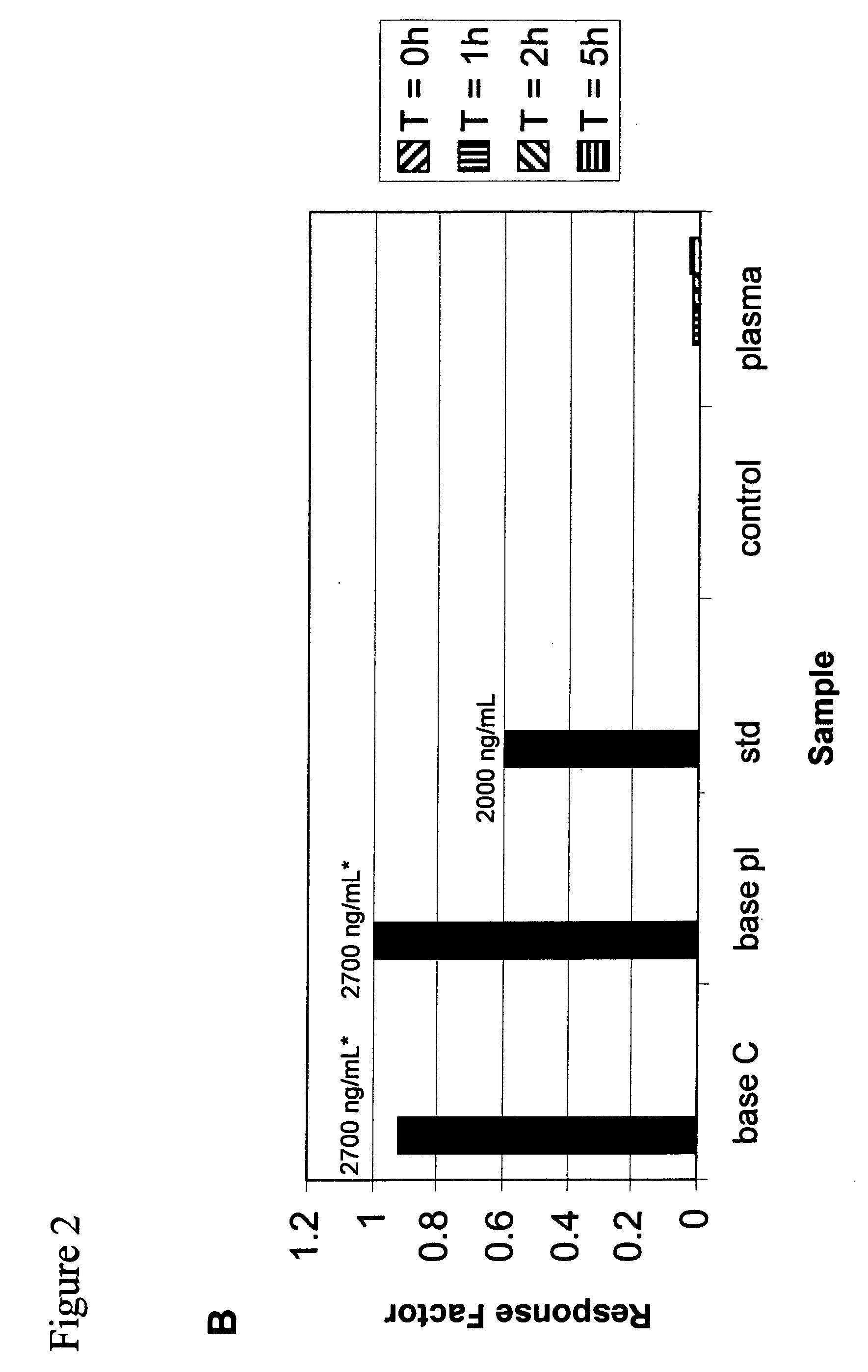 Pharmaceutical compositions of beta-lapachone and beta-lapachone analogs with improved tumor targeting potential