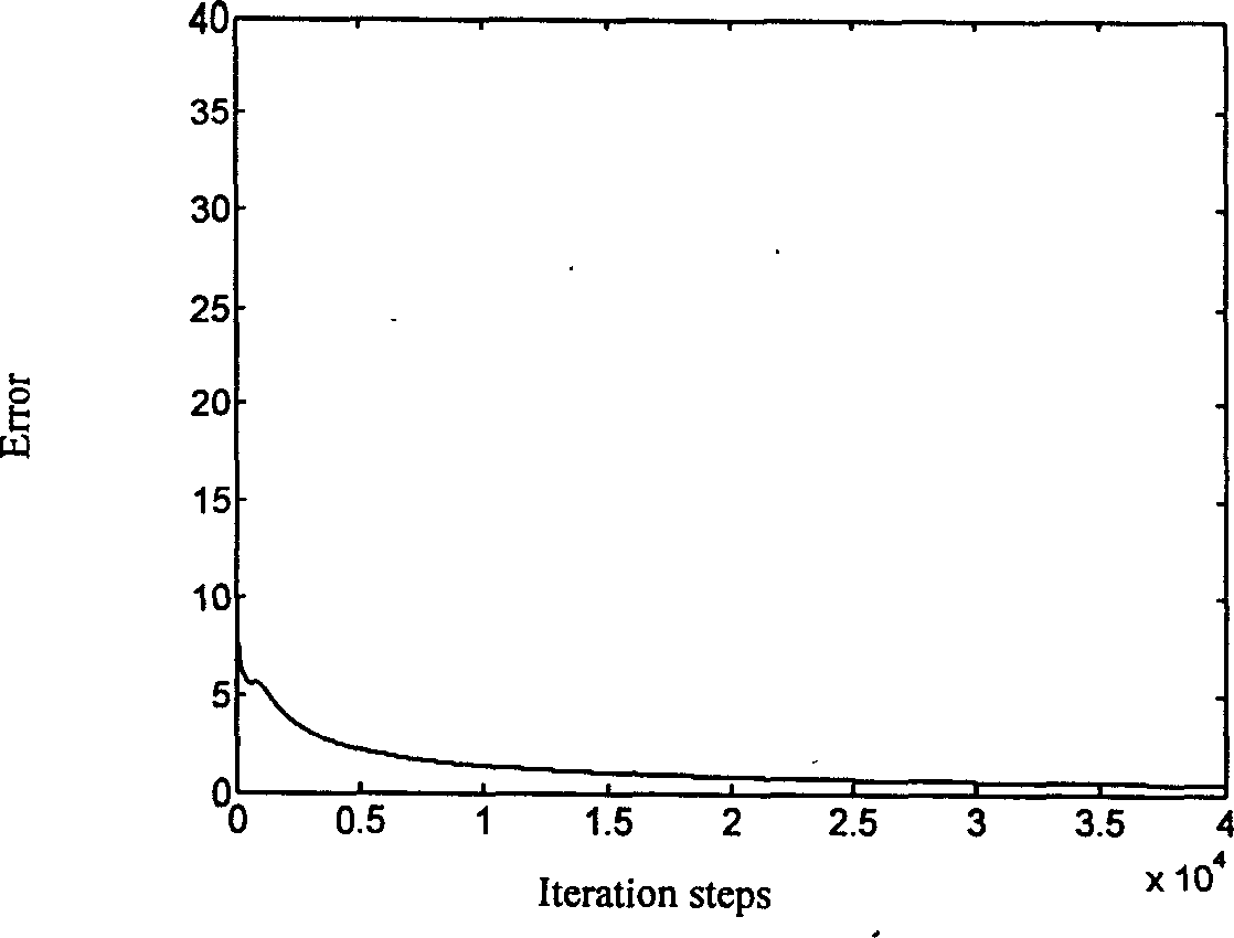 Method for sorting characters of ground object through interfusion of satellite carried microwave and infrared remote sensing