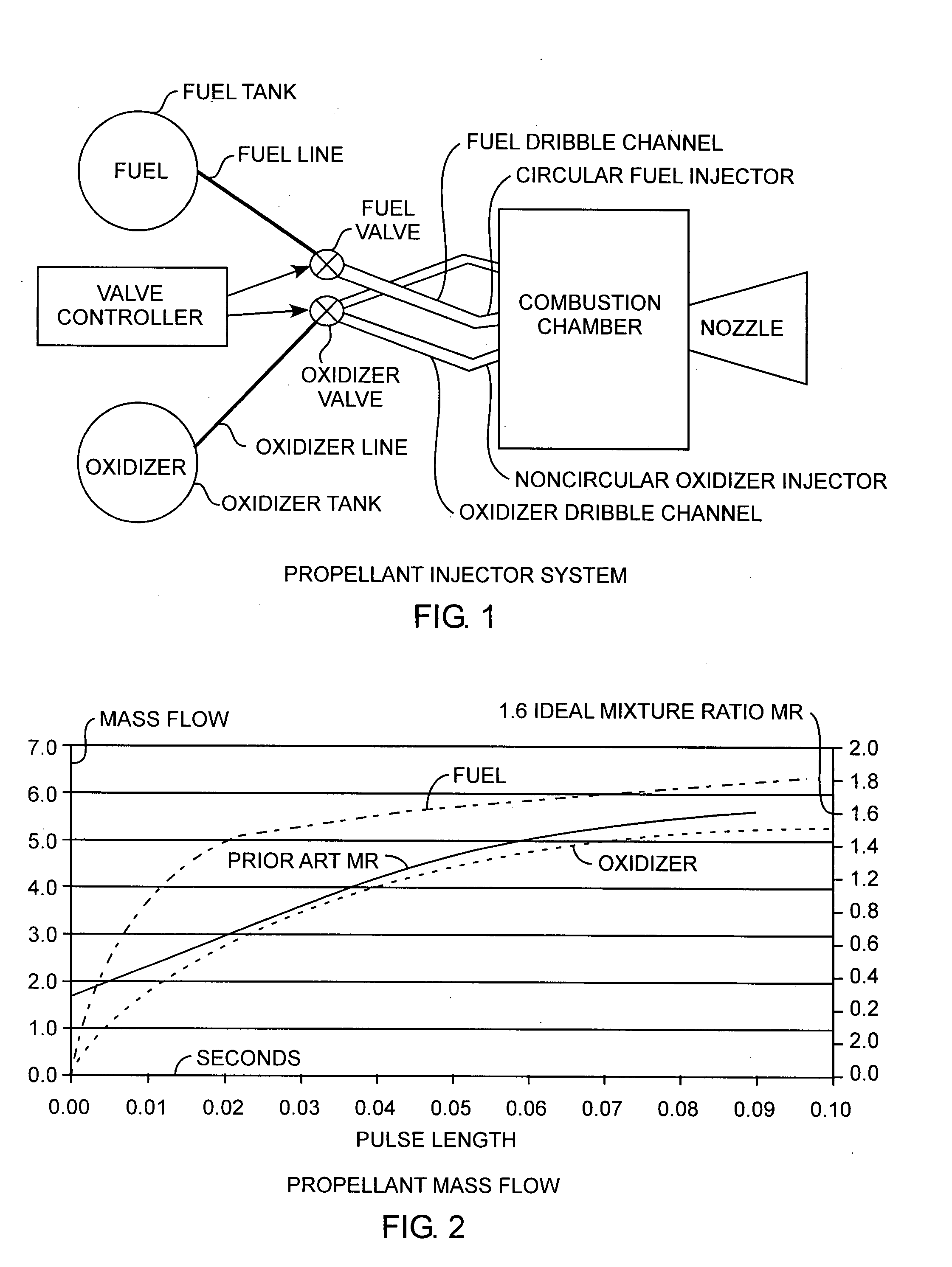 Noncircular transient fluid fuel injector control channels in propellant injector combustion systems