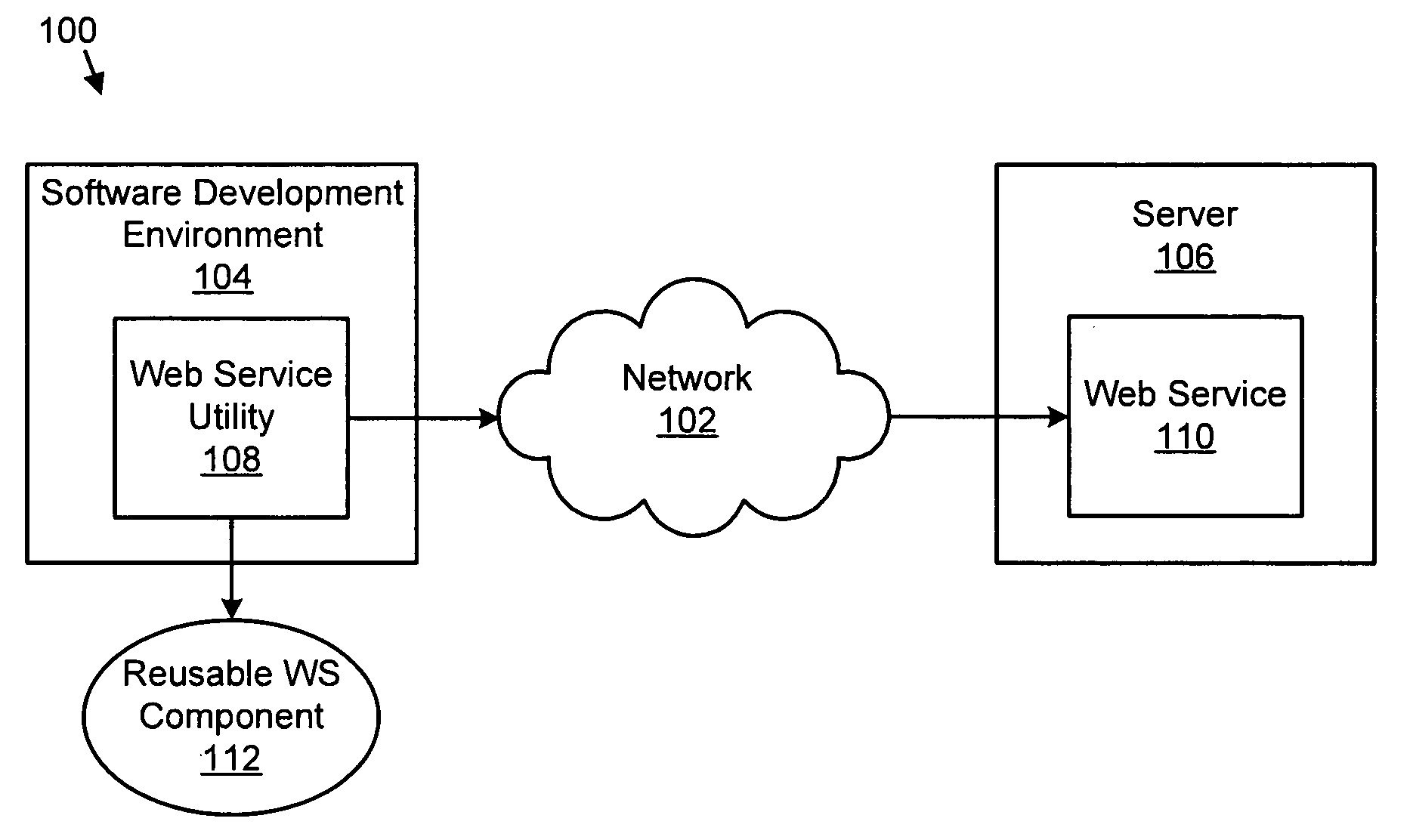 Apparatus, system, and method for automatically generating a reusable software component for interfacing with a web service