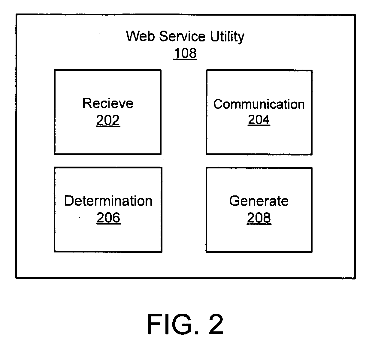 Apparatus, system, and method for automatically generating a reusable software component for interfacing with a web service