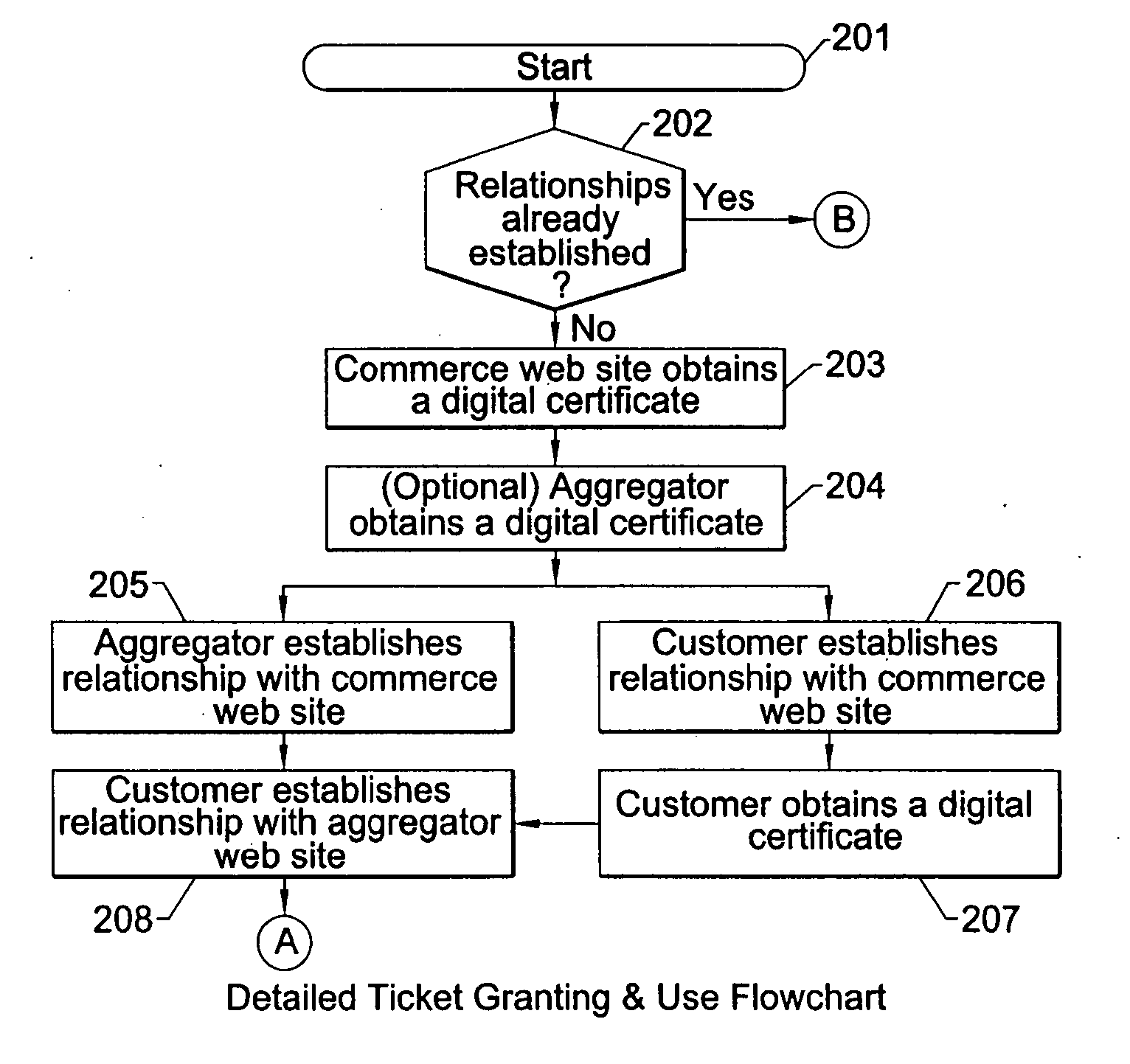 Internet third-party authentication using electronic tickets