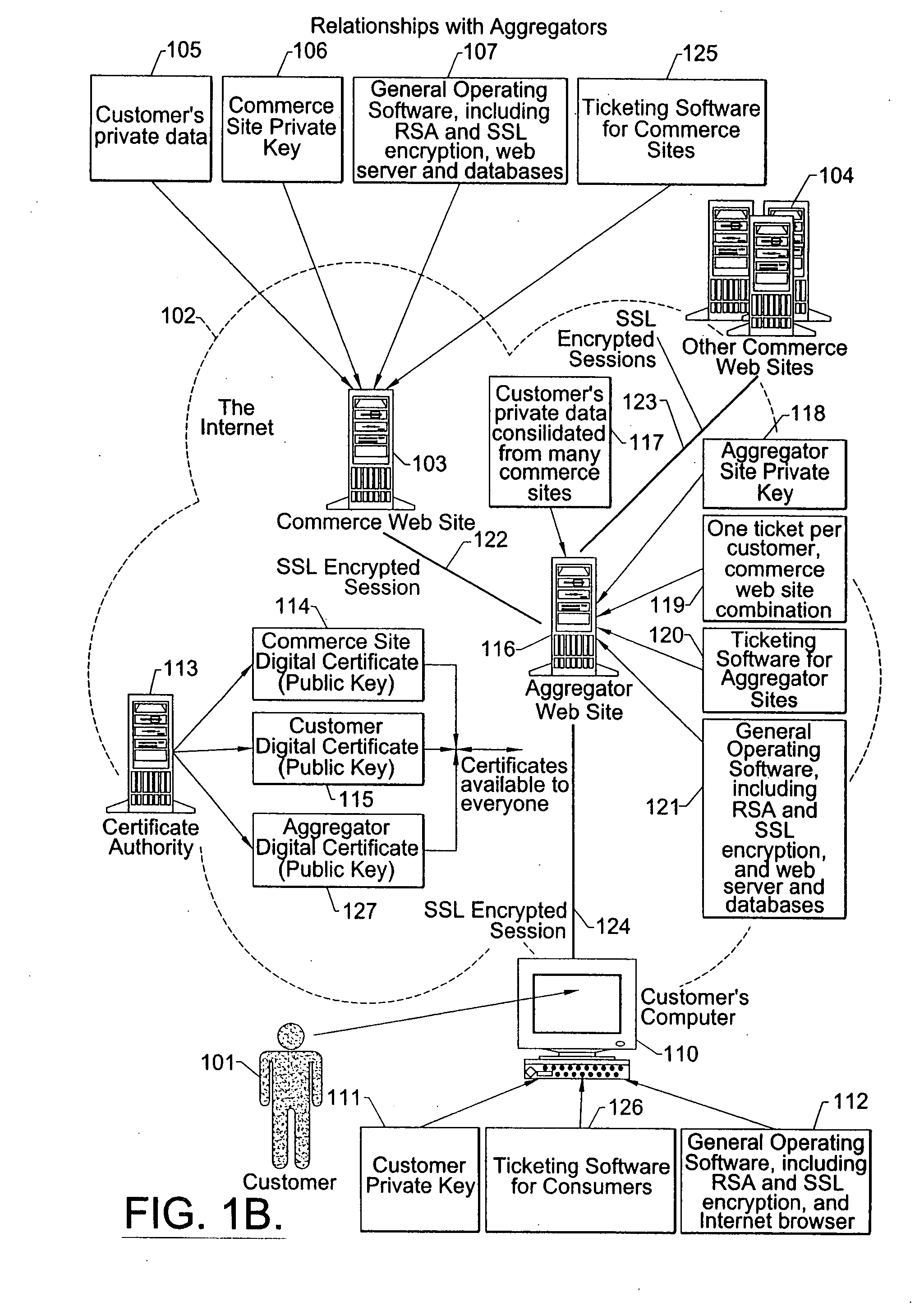 Internet third-party authentication using electronic tickets