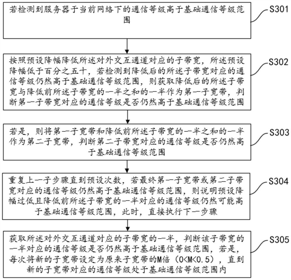 Network management system and management method of intelligent server