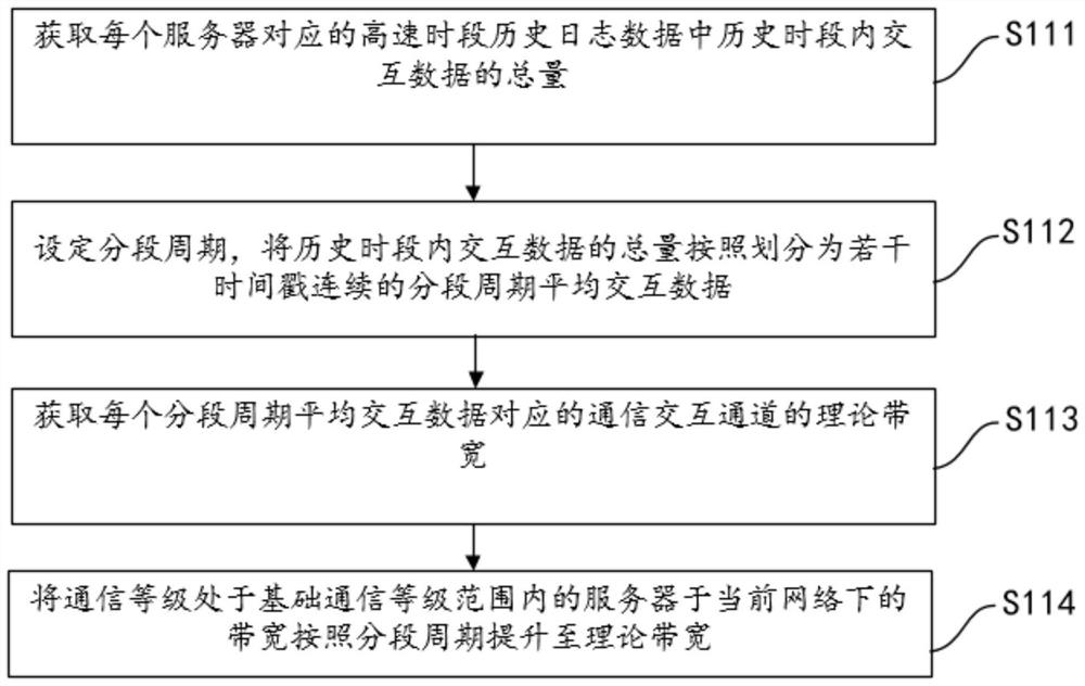 Network management system and management method of intelligent server