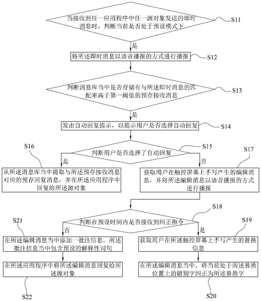 Message processing method, system, readable storage medium and mobile terminal