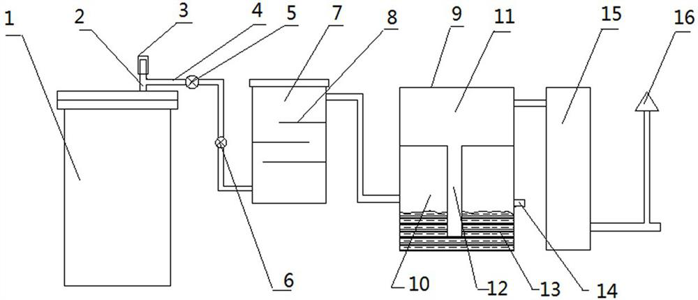 Reactor flue gas pressure-relief treatment device in titanium sponge production process