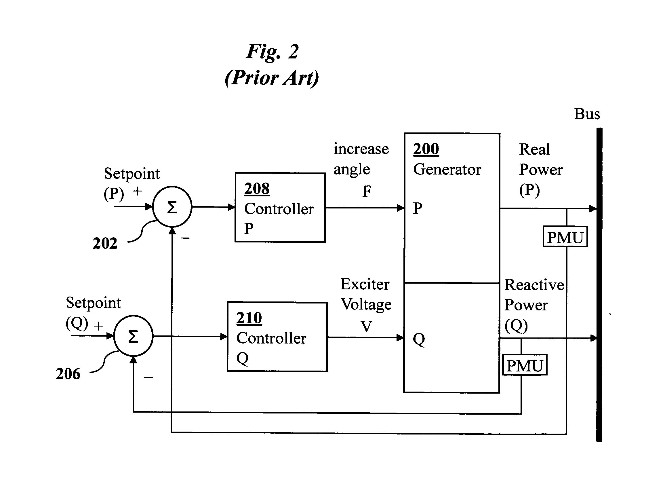 Decoupling controller for power systems