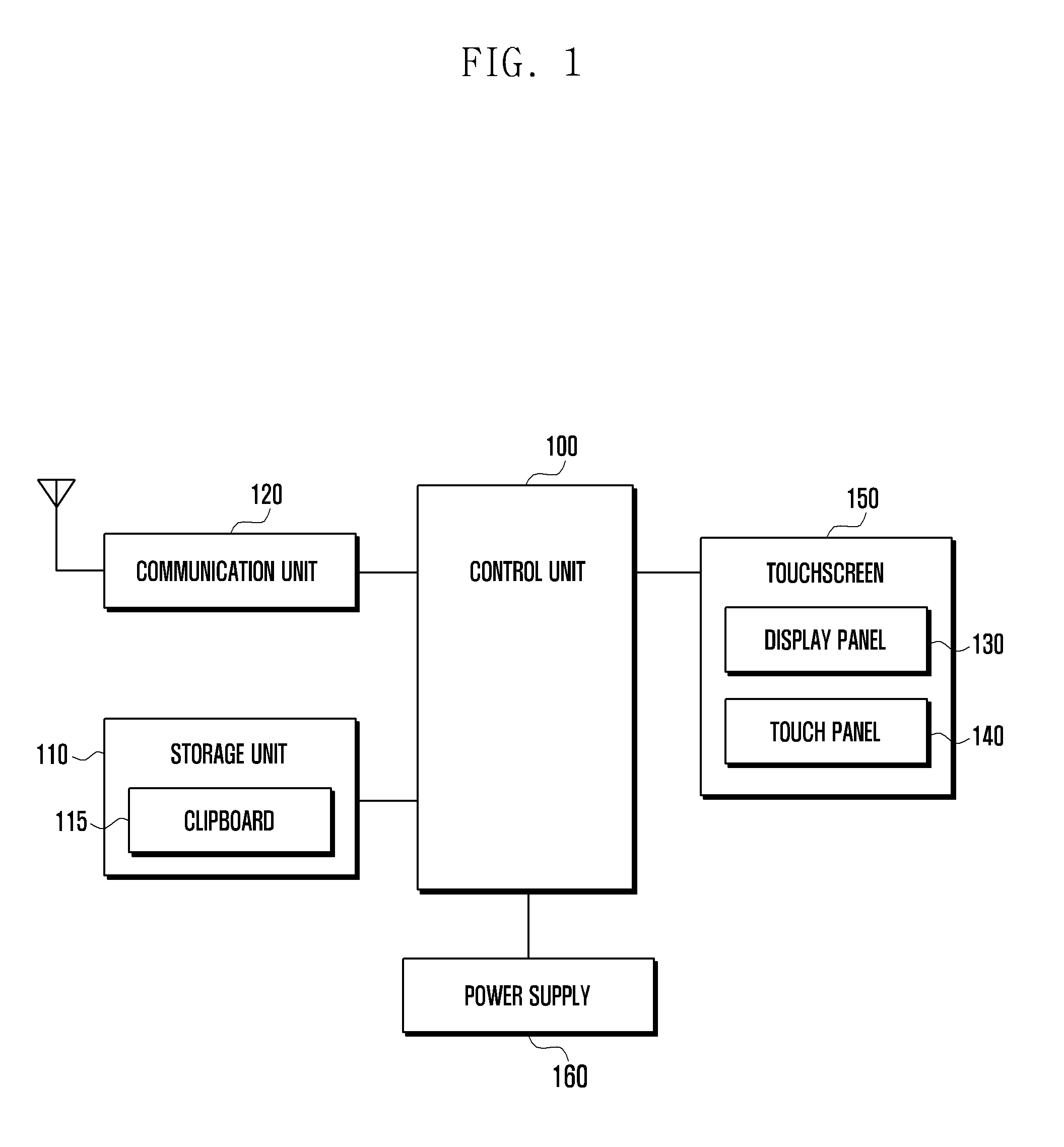 Clipboard function control method and apparatus of electronic device