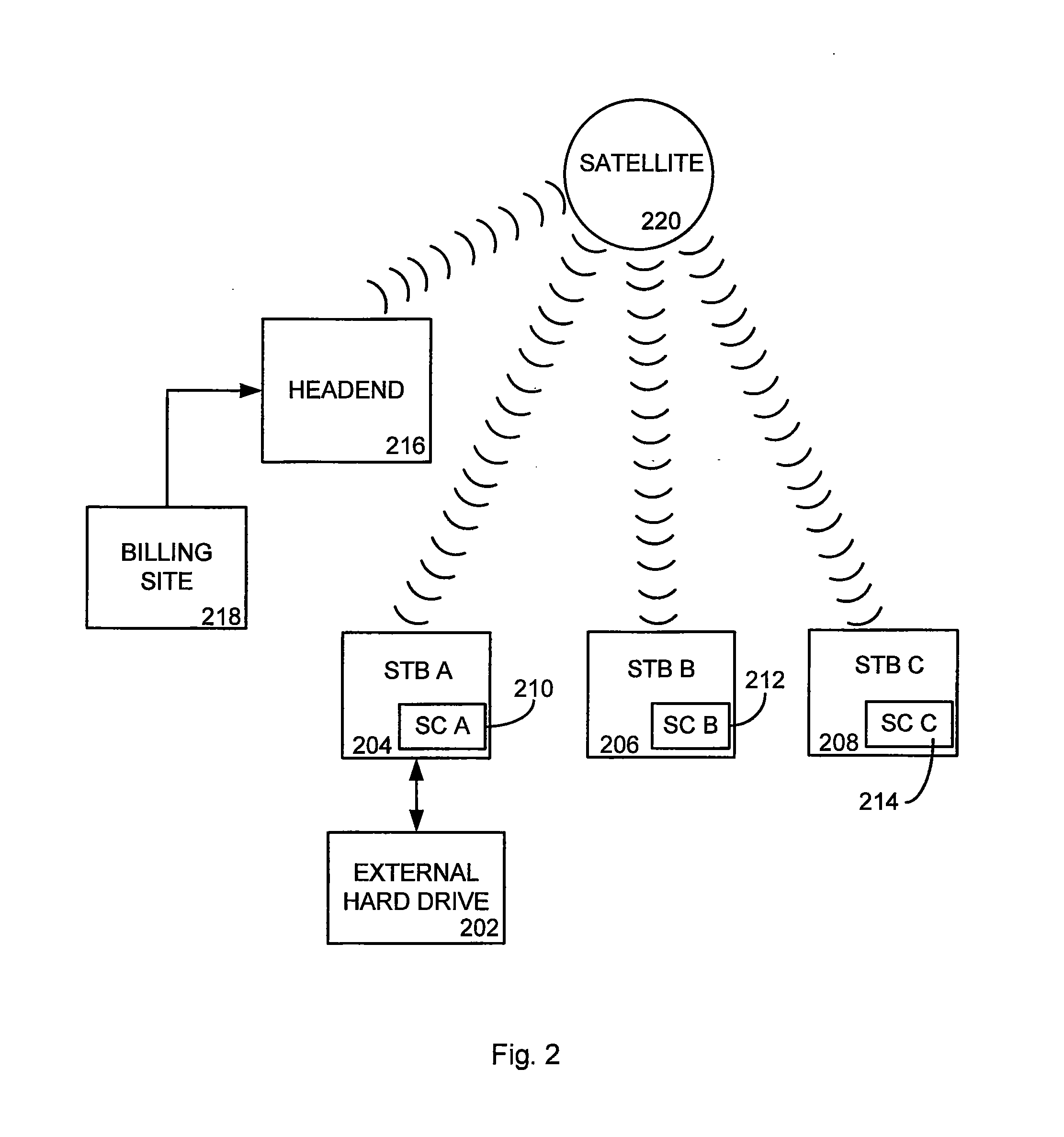 Account-Specific Encryption Key