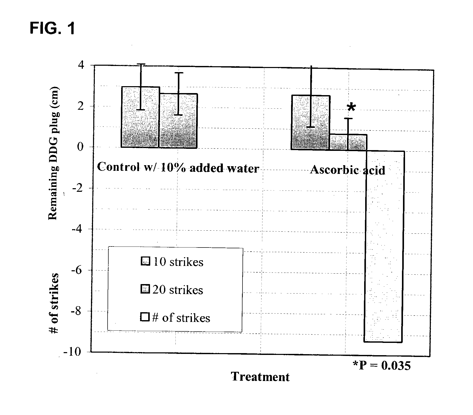 Composition and method for reducing caking and proteinaceous products