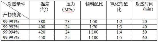 High-purity sio extracted from a rice husk  <sub>2</sub> Methods