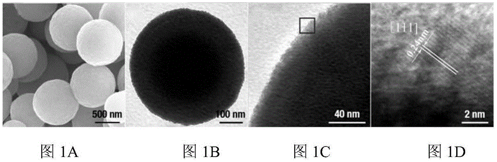 Method for enhancing electro-optical performance of liquid crystals by Cu2O nano-particles
