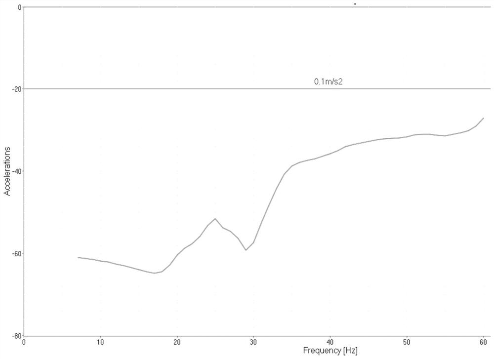 Engine hood vibration optimization design method