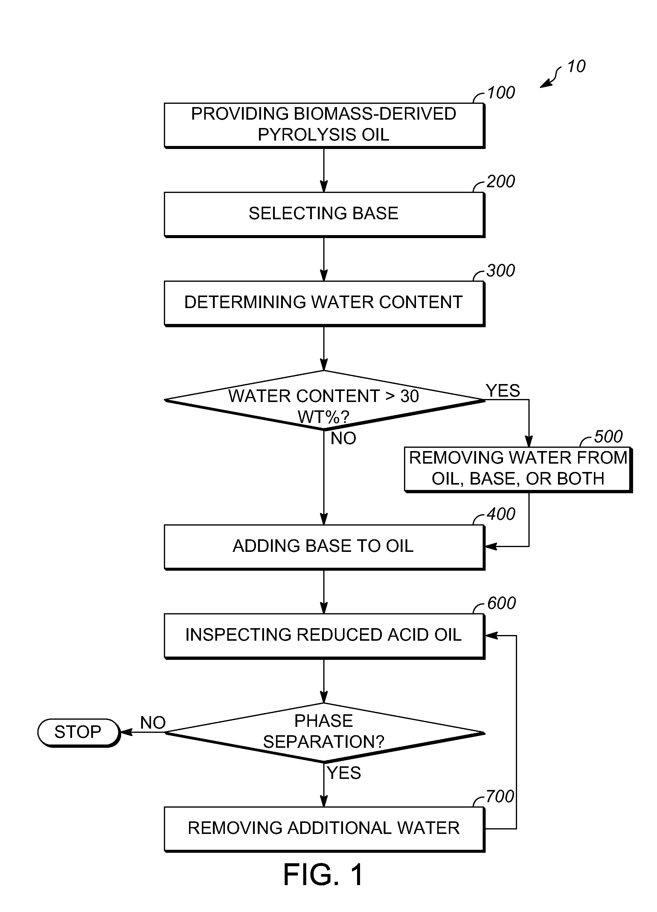 Methods for producing phase stable, reduced acid biomass-derived pyrolysis oils