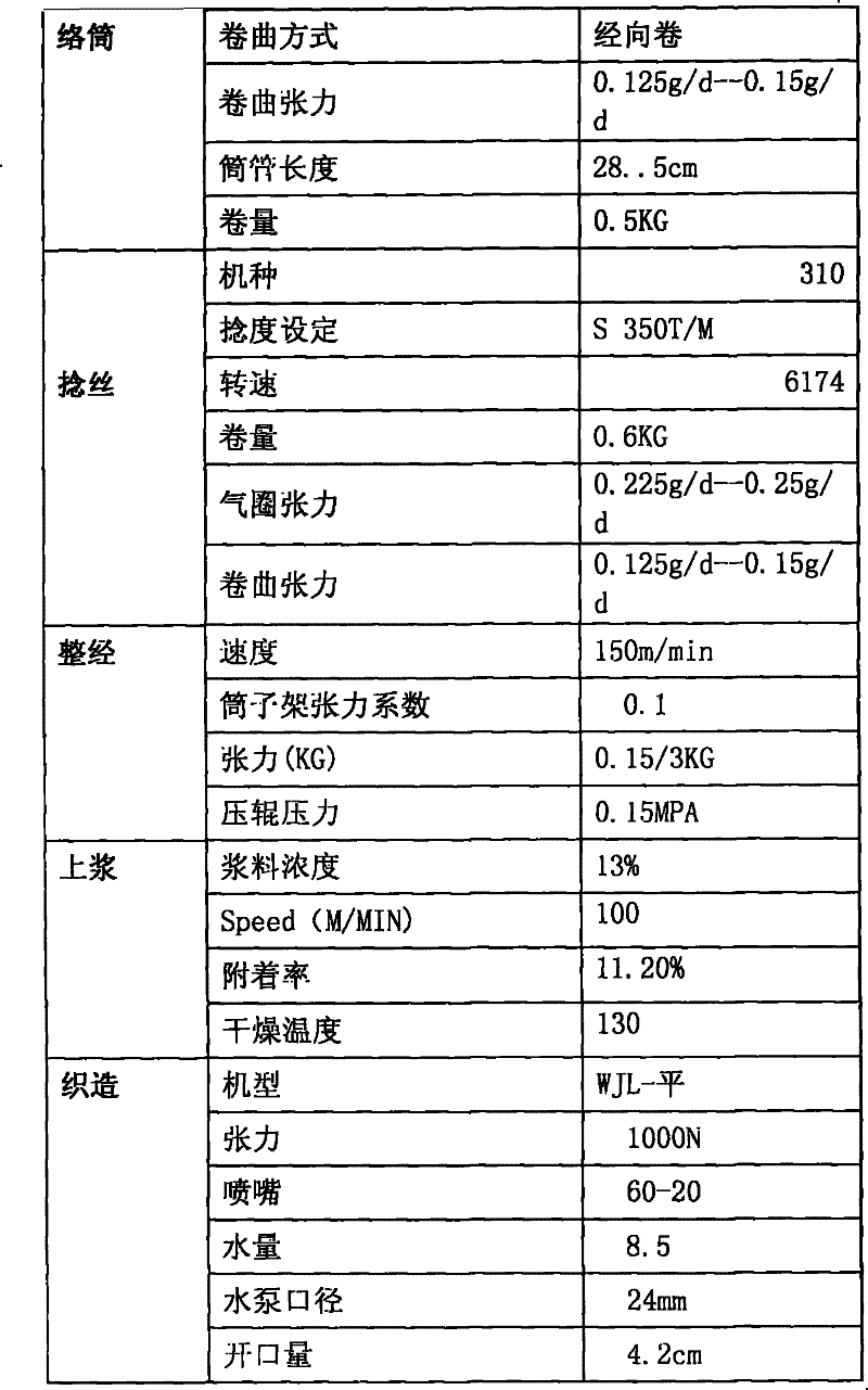 Super-light leisure sports fabric and production method thereof
