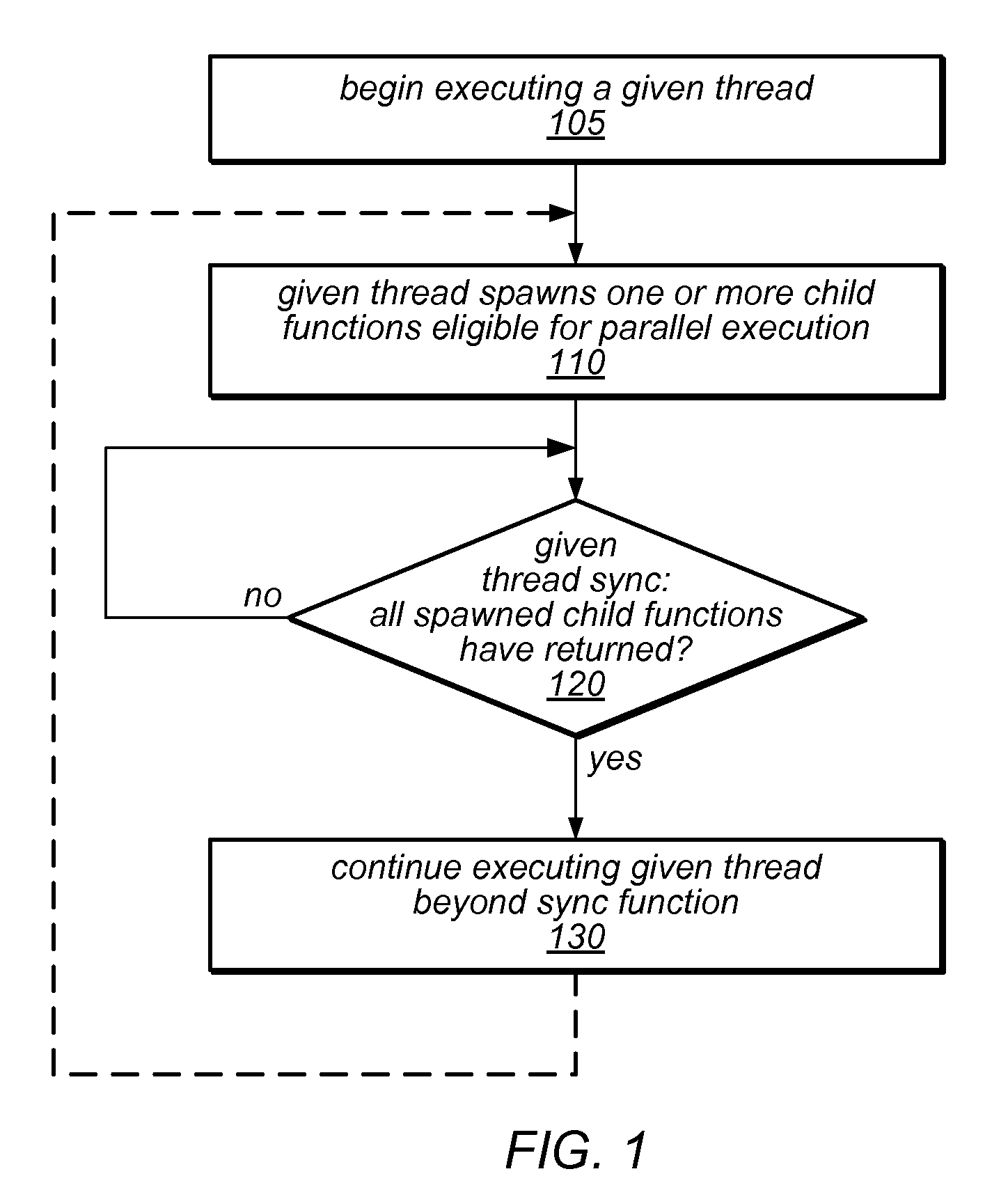 System and Method for Load Balancing of Fully Strict Thread-Level Parallel Programs