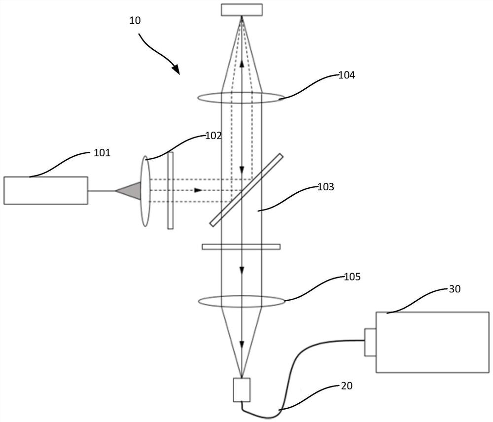 Spatial offset Raman spectrum detection system